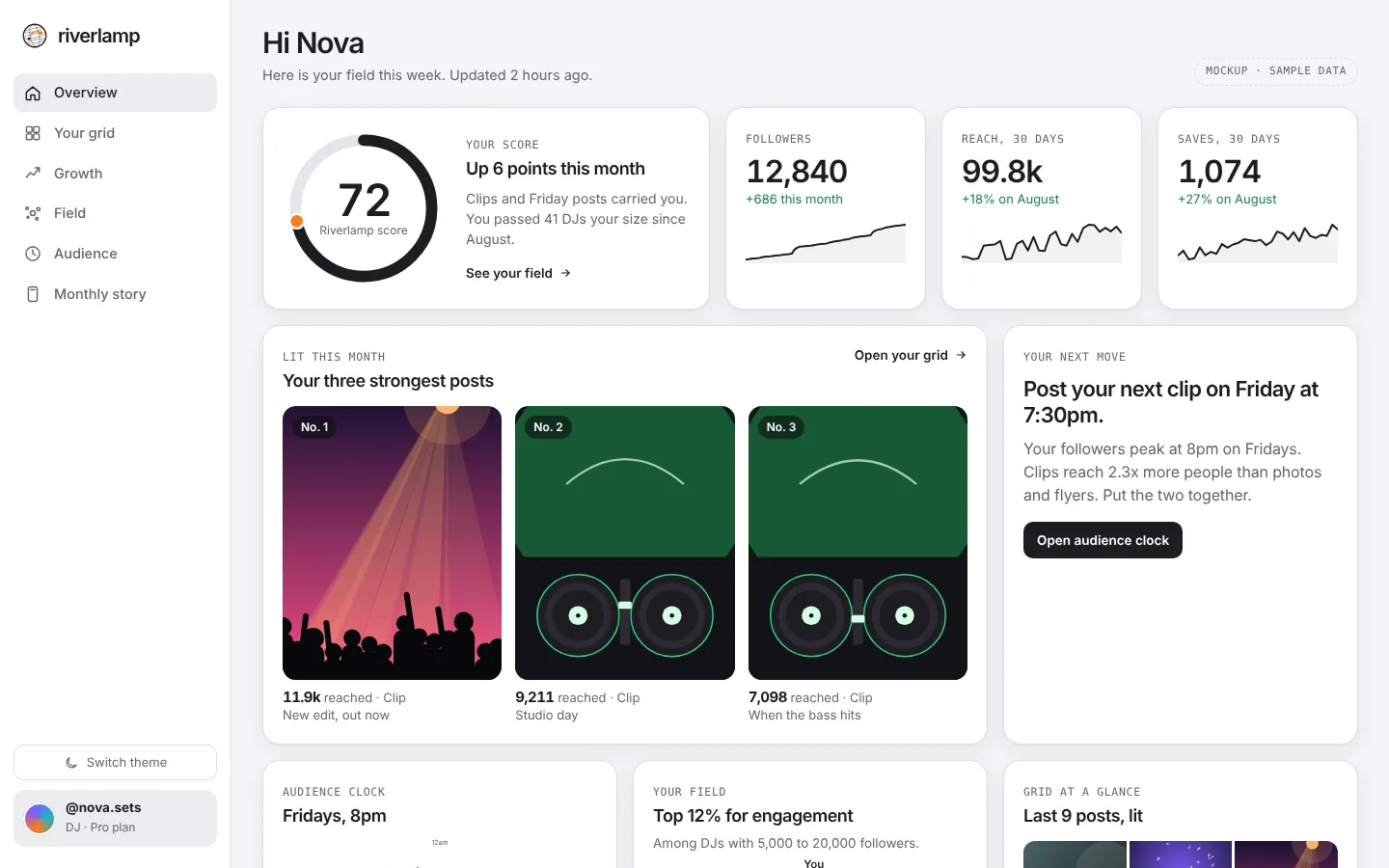 Riverlamp dashboard